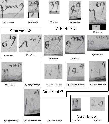 unusual-quire-numbers