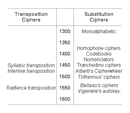 cipher-timeline