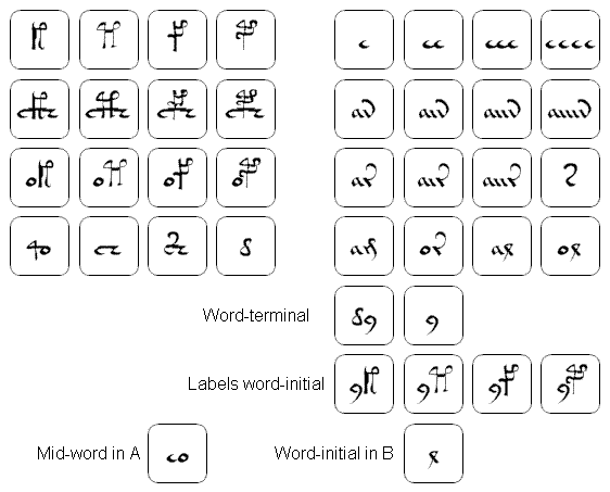 voynich-scrabble-paired