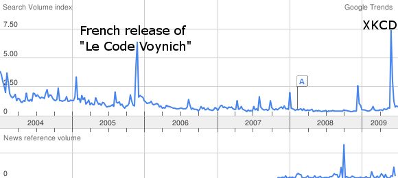 google-trends-voynich