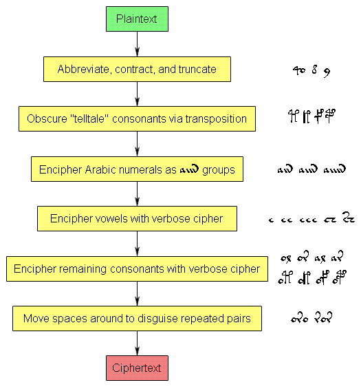 vmsciphersystem-v001