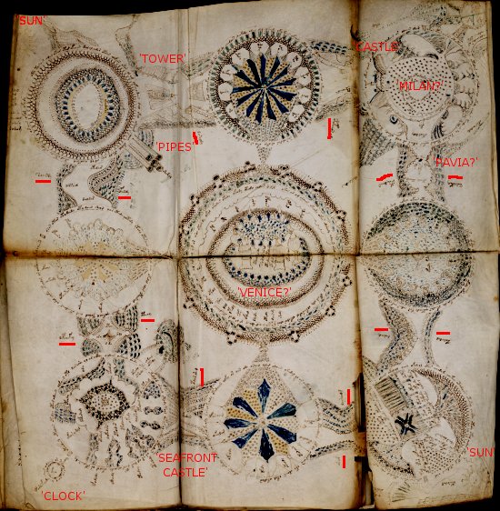 Pocket Compass, Directions, North, South, East, West. Jigsaw Puzzle by Tom  Hill - Pixels Puzzles