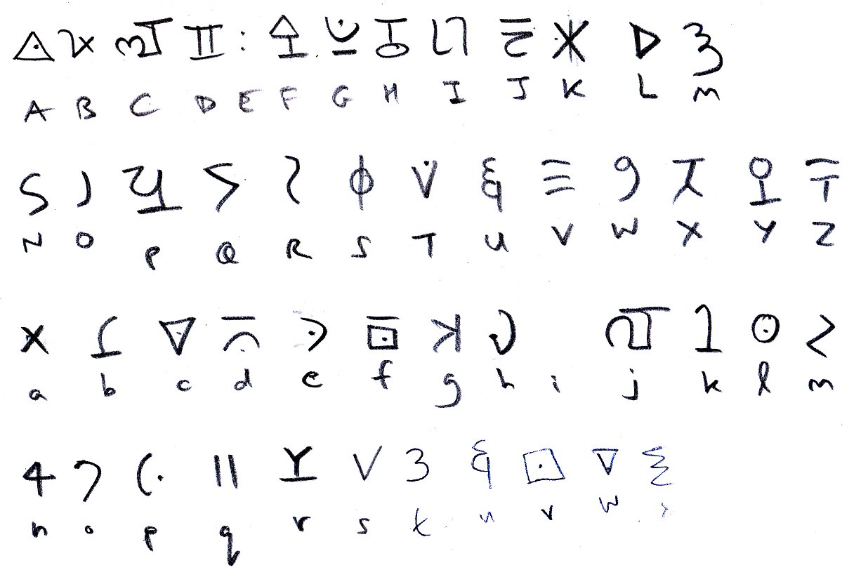 do numbers in different languages symbols