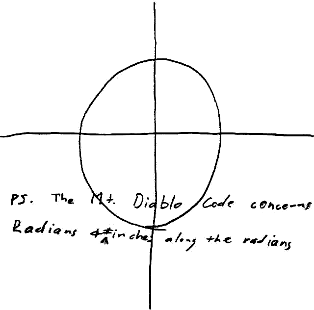 Zodiac Killer Z32 Cipher Mysteries