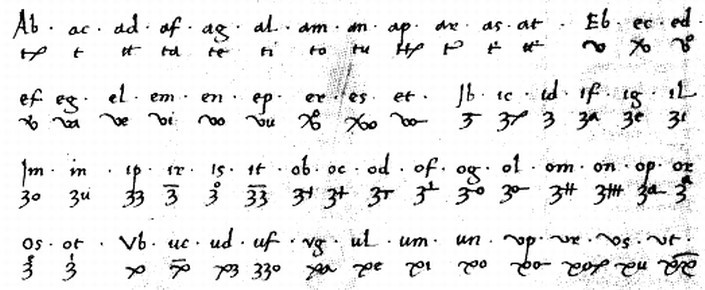 N-Coptic (Soup Earth Society), Special Alphabet Lore Wiki