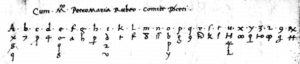 milanese-cipher-part-1